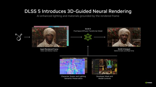 Bron: Nvidia