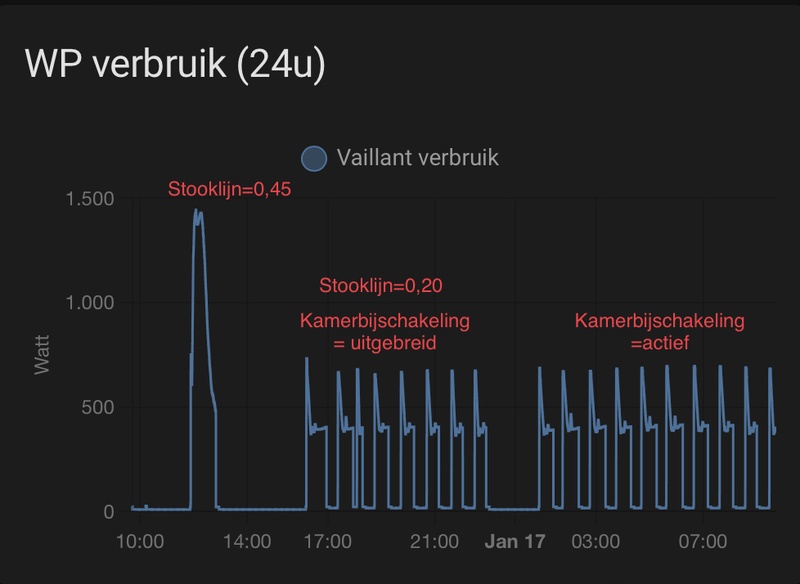 Afbeeldingslocatie: https://tweakers.net/i/QccXvY-Lm7pCUU3gwlRivN_ANmQ=/800x/filters:strip_icc():strip_exif()/f/image/r7RXIJ0rUnc9ZE3D2BBRWpmB.jpg?f=fotoalbum_large