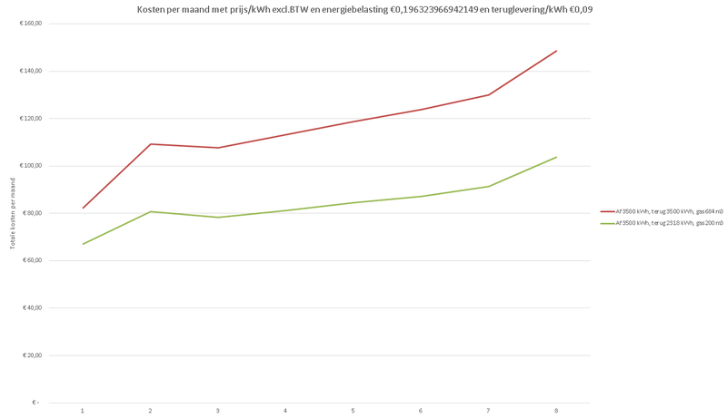 Afbeeldingslocatie: https://tweakers.net/i/Qd2_Ex1CTAe0c_R0PlV4SNN9Clg=/800x/filters:strip_exif()/f/image/KMGIyQ8ZpmIWyi5GvWRSQIvy.png?f=fotoalbum_large