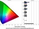 ASUS ProArt PA32UCR-K - Kleurmetingen AdobeRGB (kalibratie i1Display Pro)