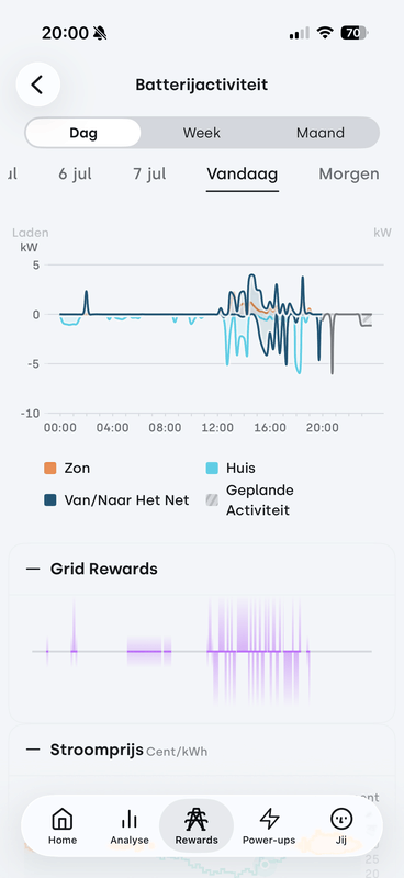 Afbeeldingslocatie: https://tweakers.net/i/QdNDBDIfA_NvfqLdFS3Ehs70JOo=/x800/filters:strip_exif()/f/image/t5QWwII8Oof1YyO7mc04WSUV.png?f=fotoalbum_large
