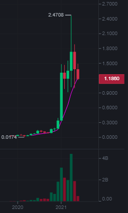 Afbeeldingslocatie: https://tweakers.net/i/QdOi8UuTtAh7row3hbEwc-4z7EI=/full-fit-in/4000x4000/filters:no_upscale():fill(white):strip_exif()/f/image/8op3wy9Z7rPLzMW1NUfM04lA.png?f=user_large