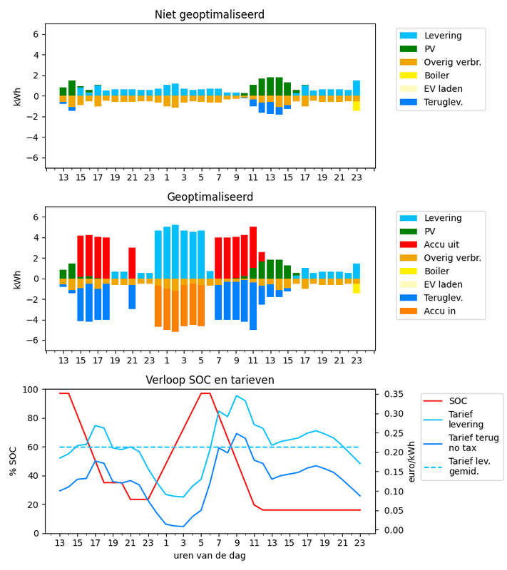 Afbeeldingslocatie: https://tweakers.net/i/QdfQR9mAHCqcdrfshtsTdWZSEAs=/x800/filters:strip_exif()/f/image/SoH1mv4Cv6STfE6SuyFKstin.png?f=fotoalbum_large