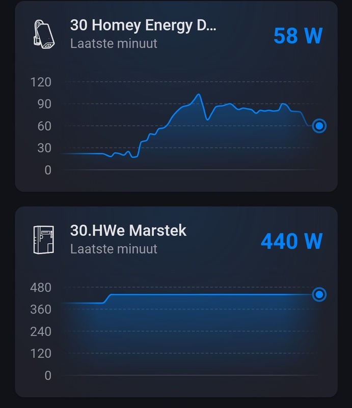 Afbeeldingslocatie: https://tweakers.net/i/QdxAny0R3AnwC8uOncoIw8M4JPE=/x800/filters:strip_icc():strip_exif()/f/image/w4Ury07qAQdKTedwL4xWecv7.jpg?f=fotoalbum_large