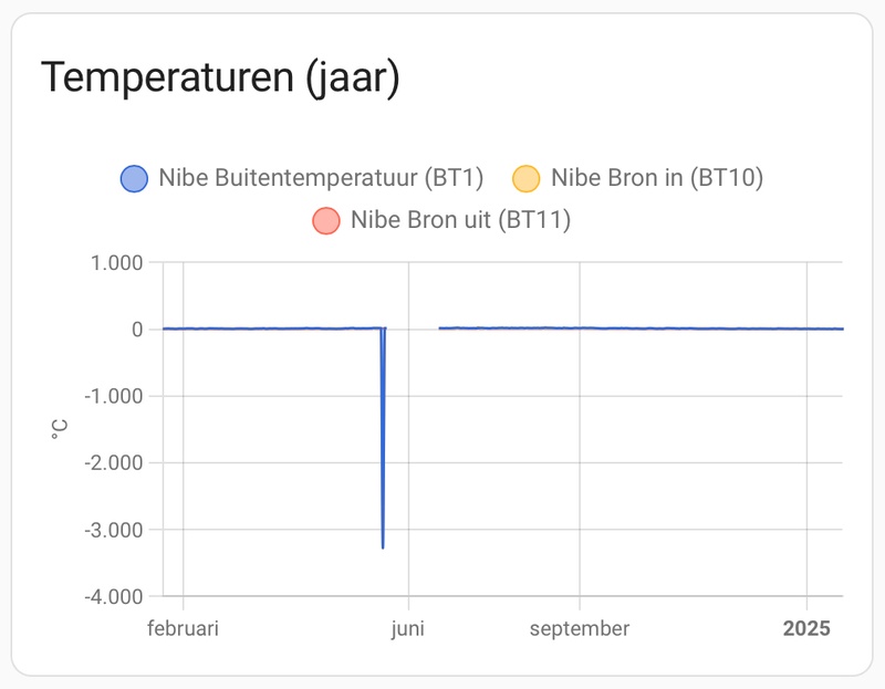 Afbeeldingslocatie: https://tweakers.net/i/Qe6KTCFTIUfeEMHkIFf699hn3PQ=/800x/filters:strip_icc():strip_exif()/f/image/uIFVdkYxU47UR6vLcX8rq43J.jpg?f=fotoalbum_large