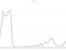 Afbeeldingslocatie: https://tweakers.net/i/QeMZkKCynF4sq-lWfzUCJJMkatg=/234x176/filters:strip_exif()/f/image/8oJOOF3XMGZNyPG6TkEeZf69.png?f=fotoalbum_medium