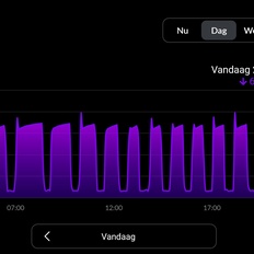 Afbeeldingslocatie: https://tweakers.net/i/QeSEBM-gUSilyL3SvyAnZE1hdOc=/232x232/filters:strip_icc():strip_exif()/f/image/rILSgJ7jz8DCh4Htpsdv3j56.jpg?f=fotoalbum_tile