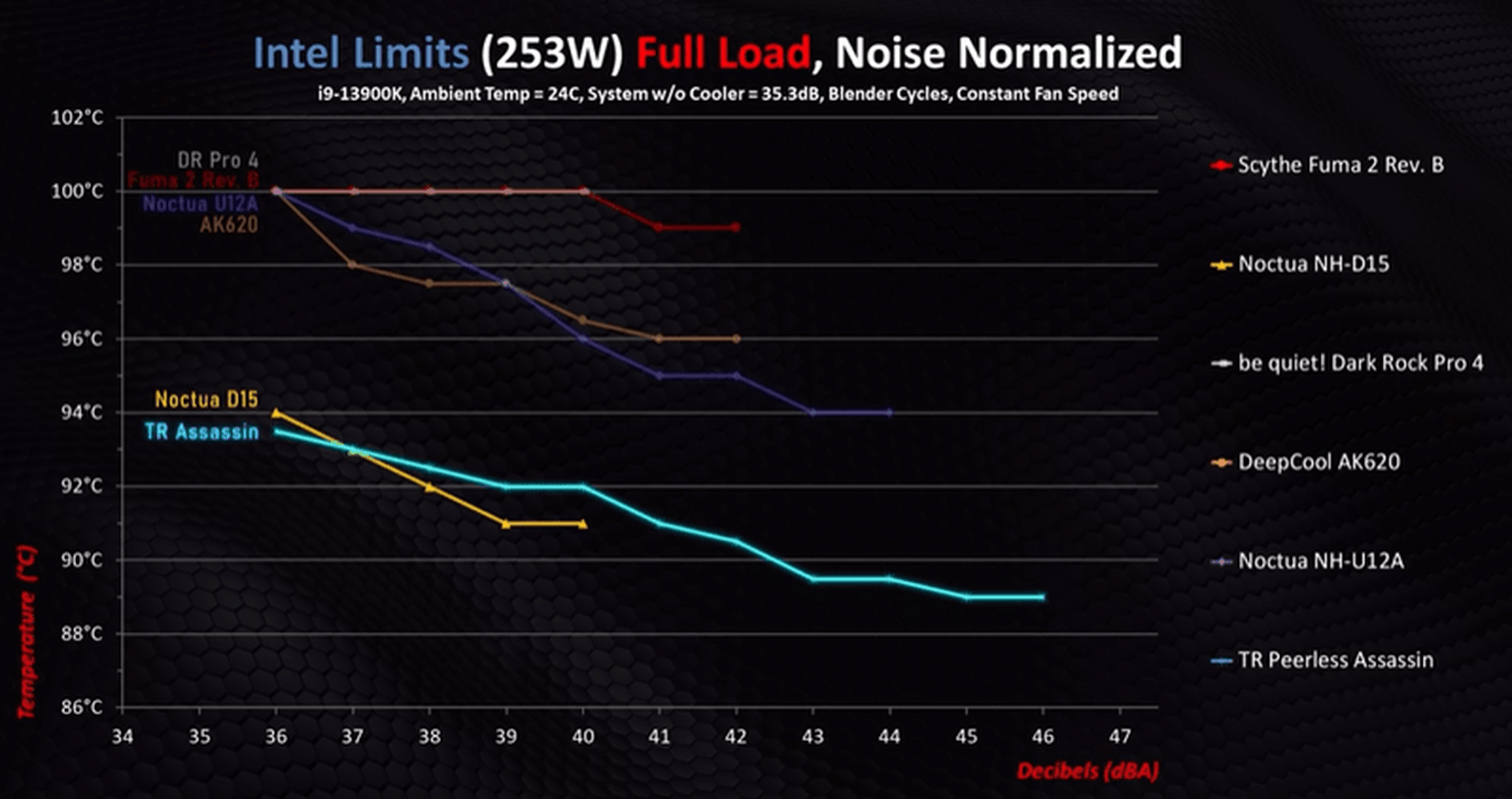 Afbeeldingslocatie: https://tweakers.net/i/Qf0yaWdzco1w2ORSi6gzCI9xEGQ=/full-fit-in/4000x4000/filters:no_upscale():fill(white):strip_exif()/f/image/jknFnEk70ZCInm5S268pPZbe.png?f=user_large