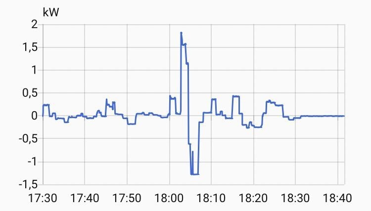 Afbeeldingslocatie: https://tweakers.net/i/QfGuCZxWWPyNHozIiOxmb7iZNa8=/fit-in/4920x3264/filters:max_bytes(3145728):no_upscale():strip_icc():strip_exif()/f/image/6YRQaj5ZsIHw5ALtw9U1df8D.jpg?f=user_large