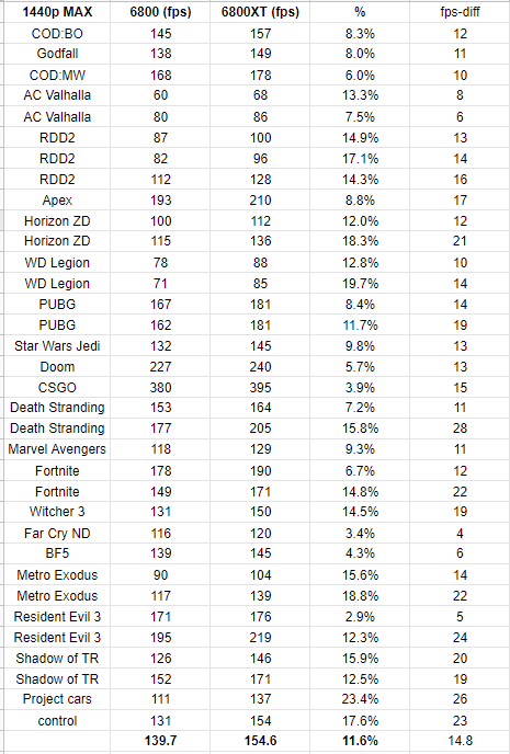 Afbeeldingslocatie: https://tweakers.net/i/QfRmTXtkjp2C1_nB_cnody1oyG8=/full-fit-in/4000x4000/filters:no_upscale():fill(white):strip_exif()/f/image/7xqPSCX4VK5P0cSJTUPsm7Sd.png?f=user_large