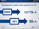 Samsung tablet chip tv vooruitblik 2013