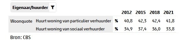 Afbeeldingslocatie: https://tweakers.net/i/QfwinA8MEOHrf3asuCZXRGt26VI=/fit-in/4920x3264/filters:max_bytes(3145728):no_upscale():strip_icc():strip_exif()/f/image/fVVRRZBw3YfoXeFqeA1XIQ7t.jpg?f=user_large