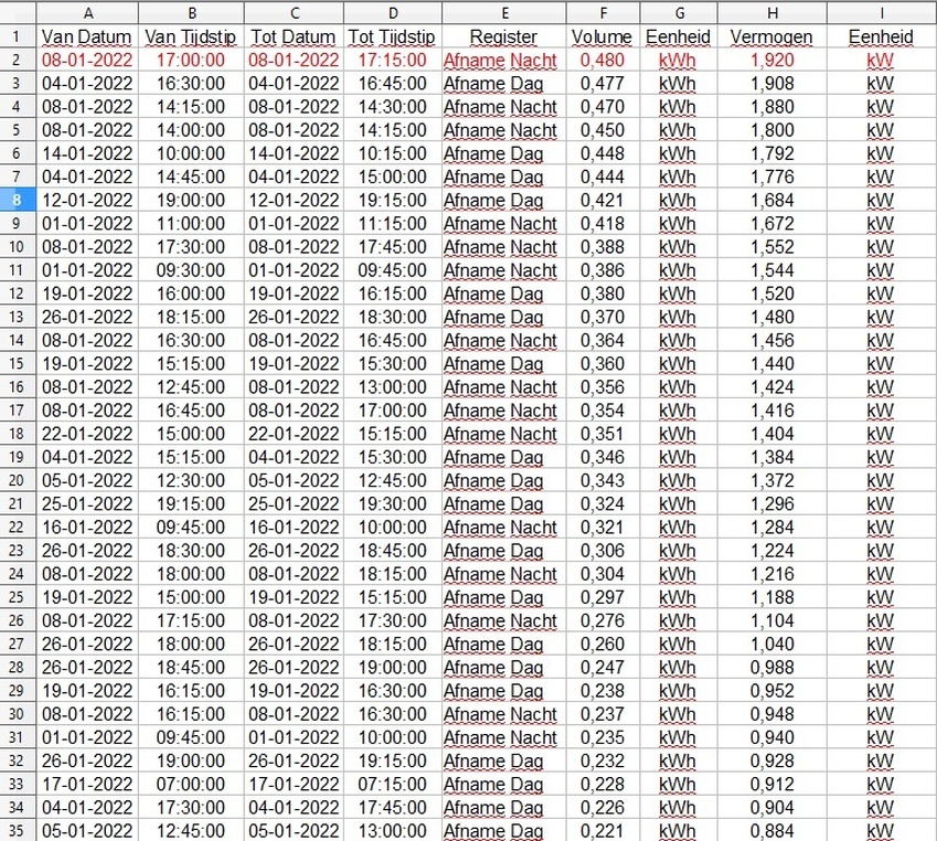 Afbeeldingslocatie: https://tweakers.net/i/Qgzb13V06B5M-Ja7OGAS6re-xEw=/full-fit-in/4920x3264/filters:max_bytes(3145728):no_upscale():strip_icc():fill(white):strip_exif()/f/image/btz80r6tMFisUwmmIOf19Ayx.jpg?f=user_large