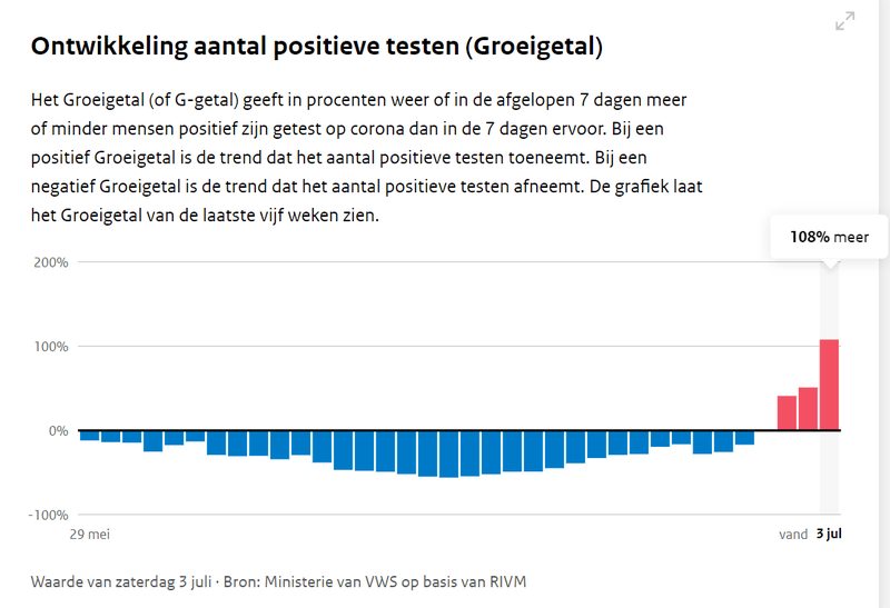 Afbeeldingslocatie: https://tweakers.net/i/QhFaPRObHAiTdKf5XB34QXed7B4=/800x/filters:strip_exif()/f/image/yGtNKXLO8oDI0r90QgOwa8ka.png?f=fotoalbum_large