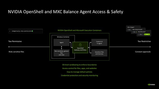 Nvidia RTX Spark - AI-agents en MXC
