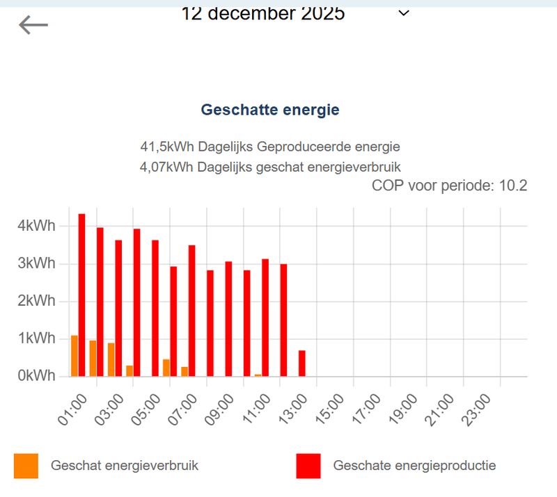 Afbeeldingslocatie: https://tweakers.net/i/QhbGssGuRC7f1WoEdxYnZE4yIQU=/800x/filters:strip_exif()/f/image/cvItEQIUN5q4ZB5TWaRIPvis.png?f=fotoalbum_large
