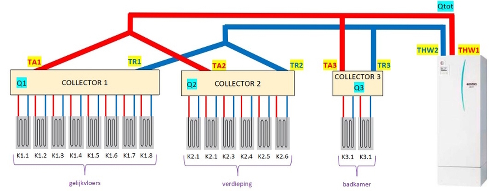 Afbeeldingslocatie: https://tweakers.net/i/QjLgXBHPf9yTLwOr27R5ethAuzI=/full-fit-in/4920x3264/filters:max_bytes(3145728):no_upscale():strip_icc():fill(white):strip_exif()/f/image/EqE4eTw1ntiO7gvUQboOAAPJ.jpg?f=user_large