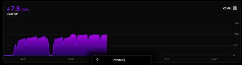Afbeeldingslocatie: https://tweakers.net/i/QjmqRwlW-FEEpQo80yPgNwwPaCI=/800x/filters:strip_icc():strip_exif()/f/image/SKUpLExYz7GFzpcR2VmShafh.jpg?f=fotoalbum_large