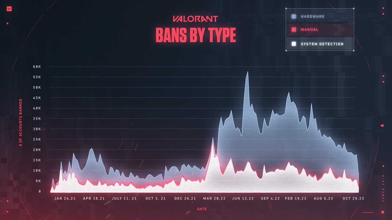 Anticheat op kernellevel - Tweakers