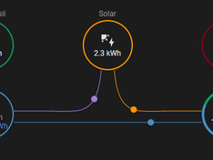 Afbeeldingslocatie: https://tweakers.net/i/QkGY2Hj5e2qyqBL3ul9xKFLWGMw=/234x176/filters:strip_exif()/f/image/nCwIcpMMFWdvzwcLw8UrUsdx.png?f=fotoalbum_medium
