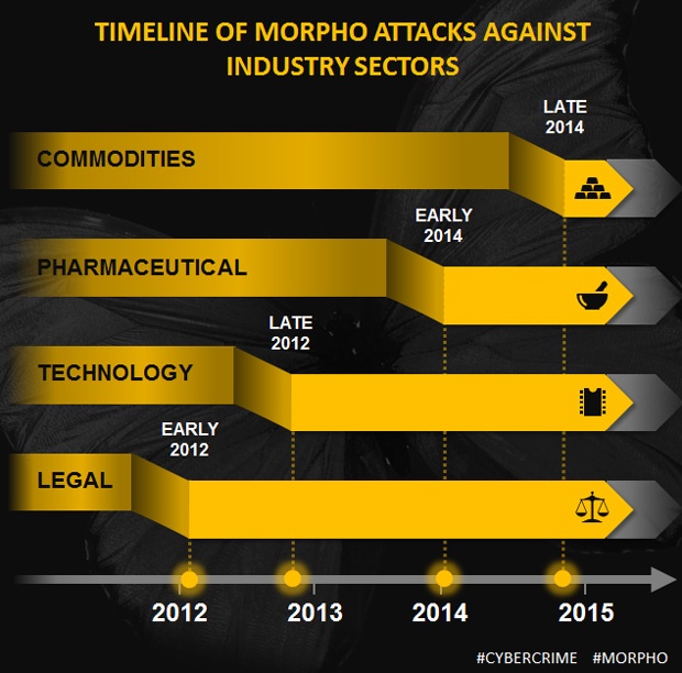Symantec Morpho
