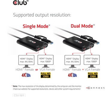 Club 3D USB Gen1 Type-C/-A to Dual HDMI (4K/30Hz) / VGA (1080/60Hz)