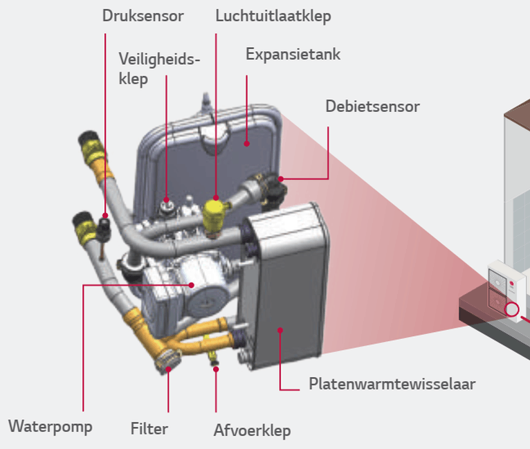 Afbeeldingslocatie: https://tweakers.net/i/QknnCIyYB1npFnY-_7R9BYiIYaQ=/full-fit-in/4000x4000/filters:no_upscale():fill(white):strip_exif()/f/image/yr5OaSbZXK9bJjXFSSC4d6Sy.png?f=user_large