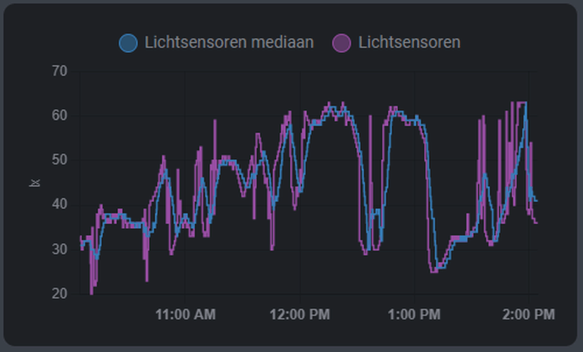 Afbeeldingslocatie: https://tweakers.net/i/Qko0MBfDRuf_IIBKppbTI4TdT5U=/full-fit-in/4000x4000/filters:no_upscale():fill(white):strip_exif()/f/image/ZevDsbkwlb7LA8l3sMpciUsp.png?f=user_large