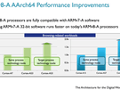 ARM Tech Days 2014