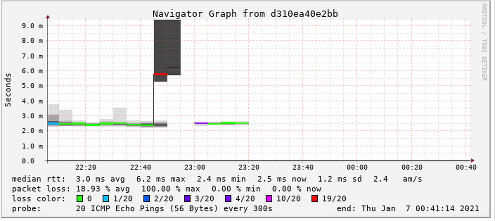 Afbeeldingslocatie: https://tweakers.net/i/Ql2VzCqB3nJjQTMy9SA3qsJ1XFE=/full-fit-in/4000x4000/filters:no_upscale():fill(white):strip_exif()/f/image/DAJKV1gOjkOz5xjFeLwm0ydd.png?f=user_large