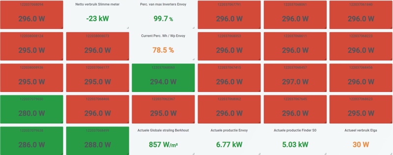 Afbeeldingslocatie: https://tweakers.net/i/QlKaeh6QwoGa_u_cE1aXk27kkSs=/800x/filters:strip_icc():strip_exif()/f/image/d9YZ4HG3pDrOiBFF5psGHZSW.jpg?f=fotoalbum_large