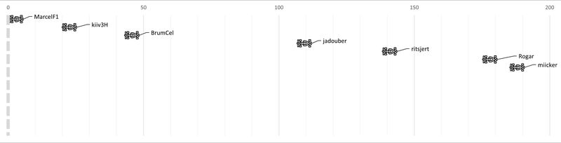 Afbeeldingslocatie: https://tweakers.net/i/QlNbmG3CRCYcQ3_SL7IKYx5zjBI=/800x/filters:strip_exif()/f/image/qttwUT9cGGnNf8M9AHV6FA1s.png?f=fotoalbum_large