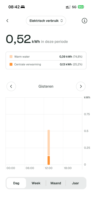 Afbeeldingslocatie: https://tweakers.net/i/Qlb9VHGu-jFkxShZxT9HSIrIlqw=/x800/filters:strip_exif()/f/image/uvpcptu3ufTeEgl6c1ZTXl2a.png?f=fotoalbum_large