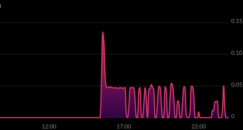 Afbeeldingslocatie: https://tweakers.net/i/QljW2H7pQ9ZAd_Z8kbuVFDny13I=/800x/filters:strip_icc():strip_exif()/f/image/Mxt7lBpjfvMYmyUnXaTKDIko.jpg?f=fotoalbum_large