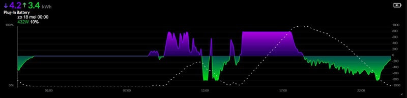 Afbeeldingslocatie: https://tweakers.net/i/QmKD_Sy5Zym7c_6tTZWCQD2pEuo=/800x/filters:strip_icc():strip_exif()/f/image/AX3dJwh9Ilo5SNPiCVfAqkTG.jpg?f=fotoalbum_large