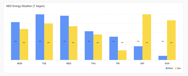 Afbeeldingslocatie: https://tweakers.net/i/QmRzkO3UpvjmBhTgvB2HcJ2Vp5E=/800x/filters:strip_exif()/f/image/9WH38RHYnyOFMlY55nfubQui.png?f=fotoalbum_large