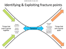 GCHQ Operation Playbook