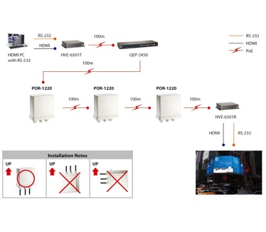 LevelOne Gigabit PoE Repeater, Outdoor, Cascade, 802.3at PoE+