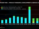 Financiële resultaten CD Projekt H1 2021