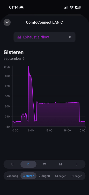Afbeeldingslocatie: https://tweakers.net/i/QpPNqwmKspt1Qfxq-I5nKmZ94-I=/x800/filters:strip_exif()/f/image/BSTKfP1Qeta3Gbw3EFFRkAMx.png?f=fotoalbum_large
