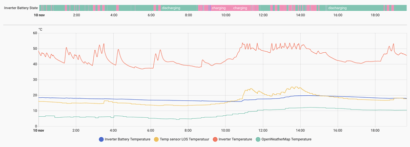 Afbeeldingslocatie: https://tweakers.net/i/QplMzSBtkmtJ-02fe2YEzeT1698=/800x/filters:strip_exif()/f/image/j81WukN7QalaA8u2PziyuHru.png?f=fotoalbum_large