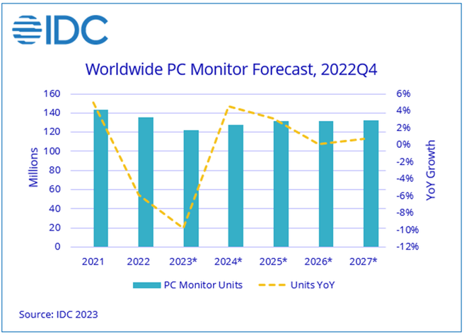 IDC monitor