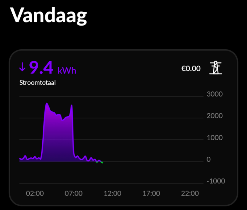 Afbeeldingslocatie: https://tweakers.net/i/QppYfO1Vmf7H88tb9ALiP27YidE=/800x/filters:strip_exif()/f/image/bXtypgYBBqmnGt1JY461UdOD.png?f=fotoalbum_large