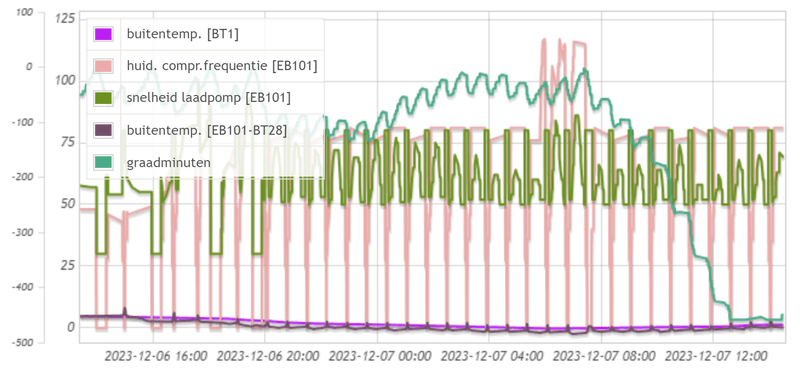 Afbeeldingslocatie: https://tweakers.net/i/QpqPyCyGxfGPHVMf0zoqlkI7yGY=/800x/filters:strip_exif()/f/image/70G6XNMyeLOubA8ArHspOp9B.png?f=fotoalbum_large