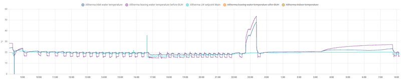 Afbeeldingslocatie: https://tweakers.net/i/QqgKglSD-QN_GwNJupdWvLT8nF0=/800x/filters:strip_exif()/f/image/RBOa52ukLVH39XwNabJoowuz.png?f=fotoalbum_large
