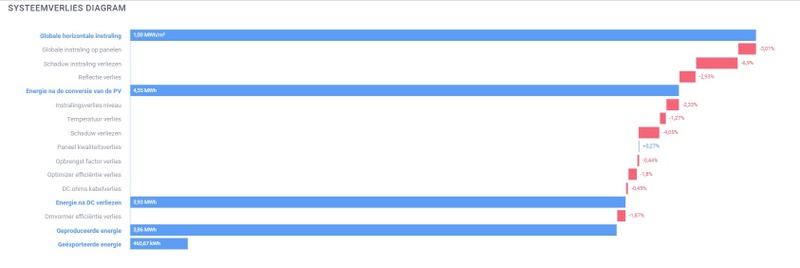Afbeeldingslocatie: https://tweakers.net/i/Qr9urIIy4r867o3nvUXZPCxixY8=/800x/filters:strip_icc():strip_exif()/f/image/0nRePCfHM8omjSVkl5E2ohAp.jpg?f=fotoalbum_large