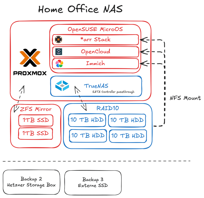 Afbeeldingslocatie: https://tweakers.net/i/QrYUYiZcHkPX0P2haAloUweA4Hs=/800x/filters:strip_exif()/f/image/KLgwWIJSKy7tK8eQyDScWeQu.png?f=fotoalbum_large