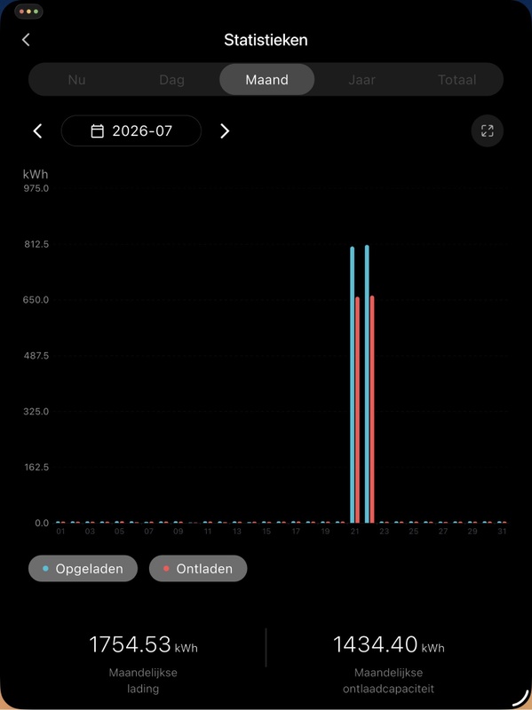 Afbeeldingslocatie: https://tweakers.net/i/QrmRRYKc7tRhzEEJMNi3ER_f_cw=/x800/filters:strip_icc():strip_exif()/f/image/63D0lM7nIeeiHFFwxHMgeoHA.jpg?f=fotoalbum_large