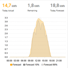 Afbeeldingslocatie: https://tweakers.net/i/QroyOyL9zqx4k9nYGSwY3EwEYE0=/232x232/filters:strip_exif()/f/image/A9XMUjkCLUDWRtppJqZfbFbm.png?f=fotoalbum_tile