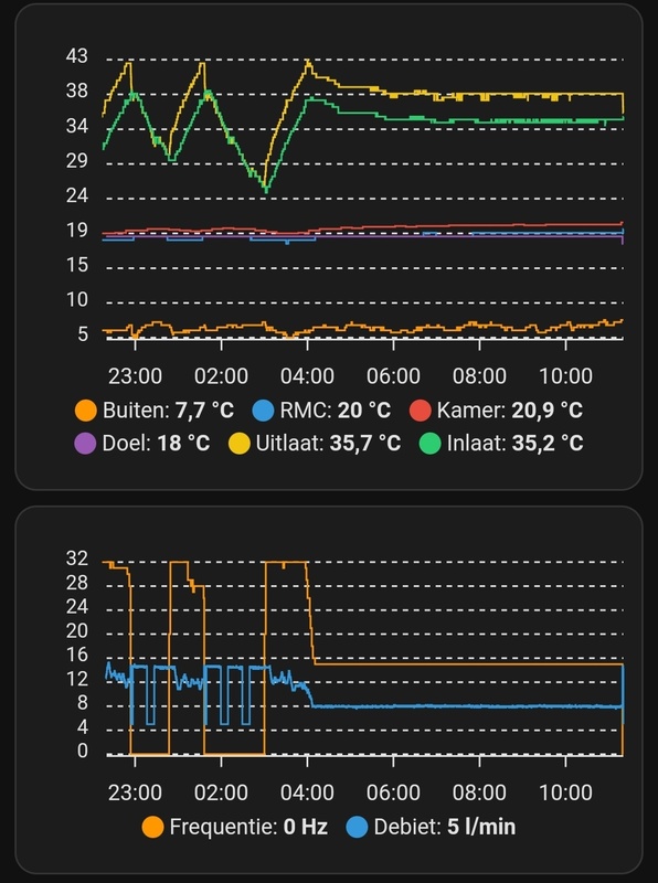 Afbeeldingslocatie: https://tweakers.net/i/QruDYkFBR6LzADknKkJEpi96cT0=/x800/filters:strip_icc():strip_exif()/f/image/kwmjRSWsE6HF8HOHEqE8dpV4.jpg?f=fotoalbum_large